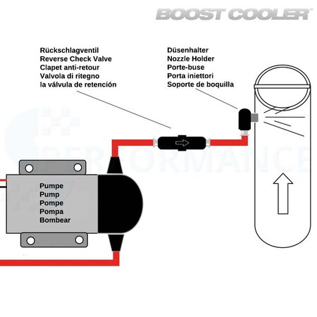 Soporte de inyector de metanol 90° - Imagen 2