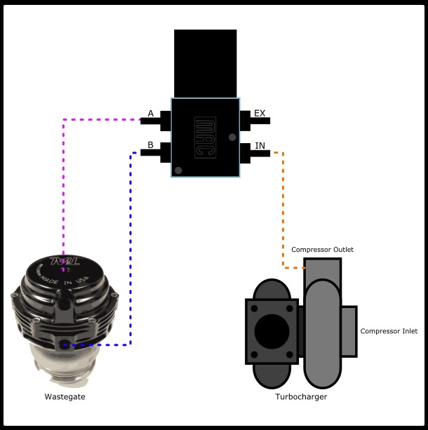 Solenoide MAC Boost control 4 Puertos - Imagen 2
